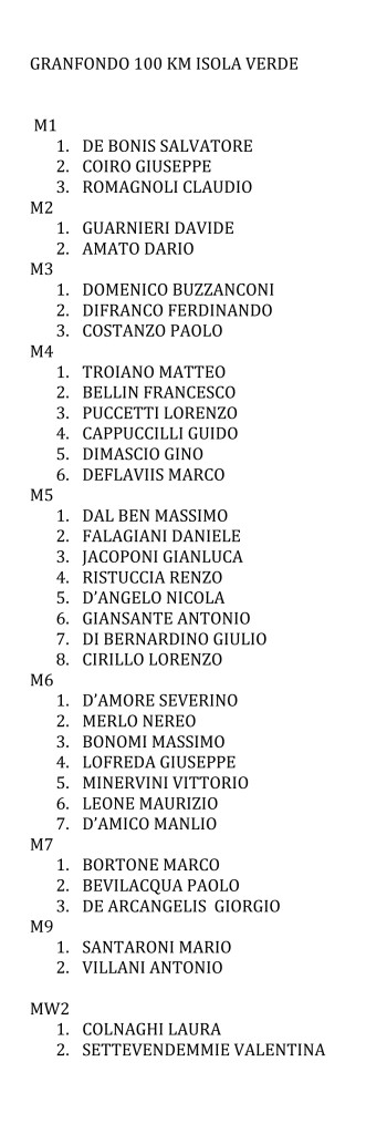 CLASSIFICA-GRANFONDO-100-KM-ISOLA-VERDE