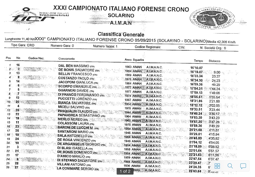 CLASSIFICA GENERALE CRONO  5/9/15